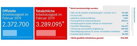 Arbeitslosenzahlen_Februar.jpg