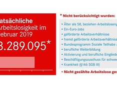 Arbeitslosenzahlen_Februar.jpg
