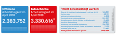 csm_april_2018_arbeitsmarkt_1140_0606a60244.png